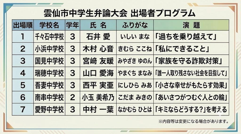 プログラム
