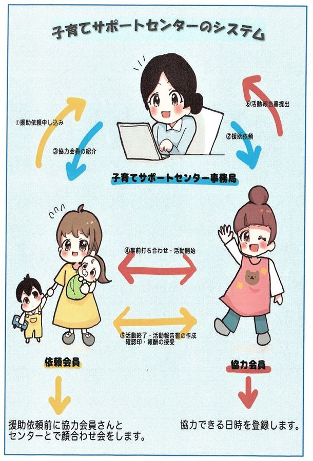 システム